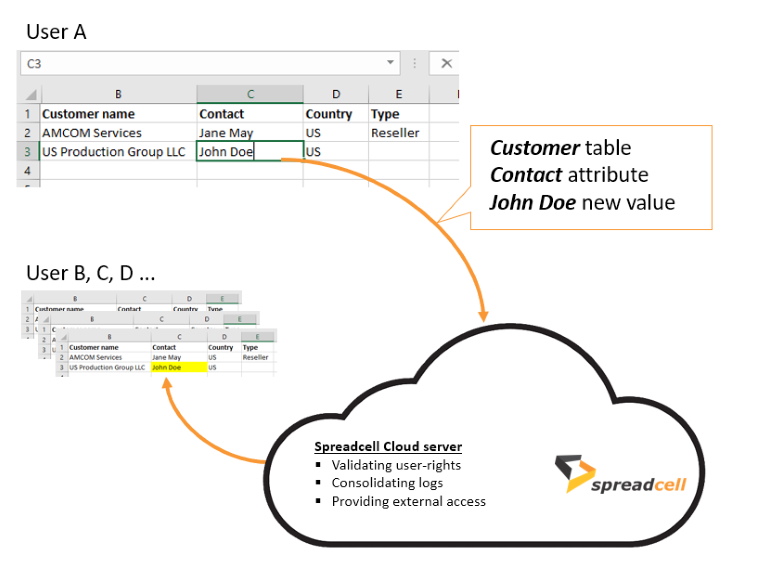 Spreadcell working schema